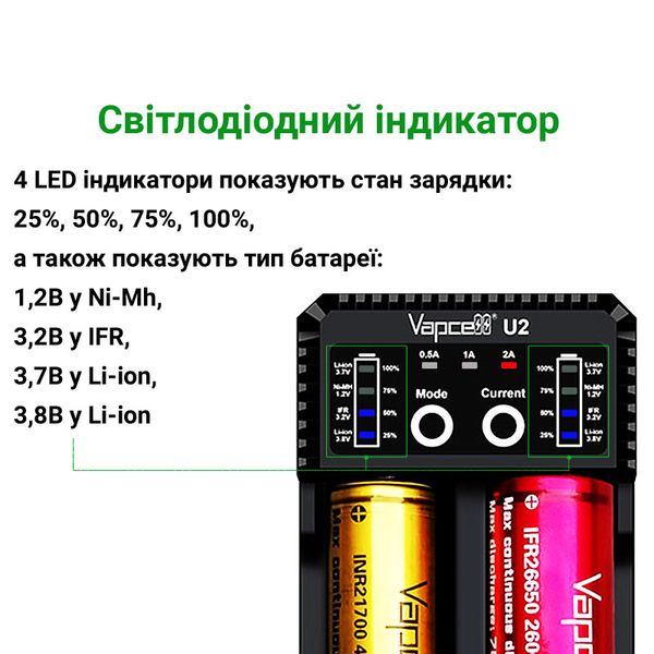 Vapcell U2 - умное зарядное устройство на 2 канала 2 A для Ni-Mh, Ni-Cd и Li-Ion + функция PowerBank VapcellU2 фото