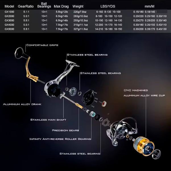 Котушка рибальська Codek Spinning Reel 1000 FOXCodek1000 фото