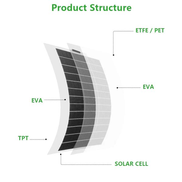 Flex Solar Panel KEVOLT MONO FLEX 220W 18V NEW! Kevolt220Flex фото